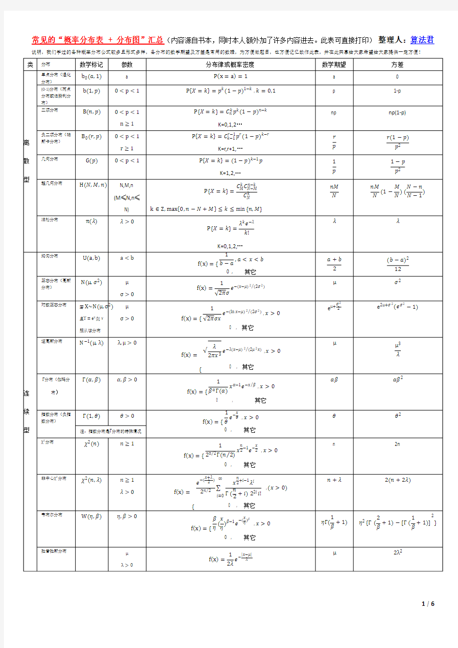 常见概率分布期望方差以及分布图汇总