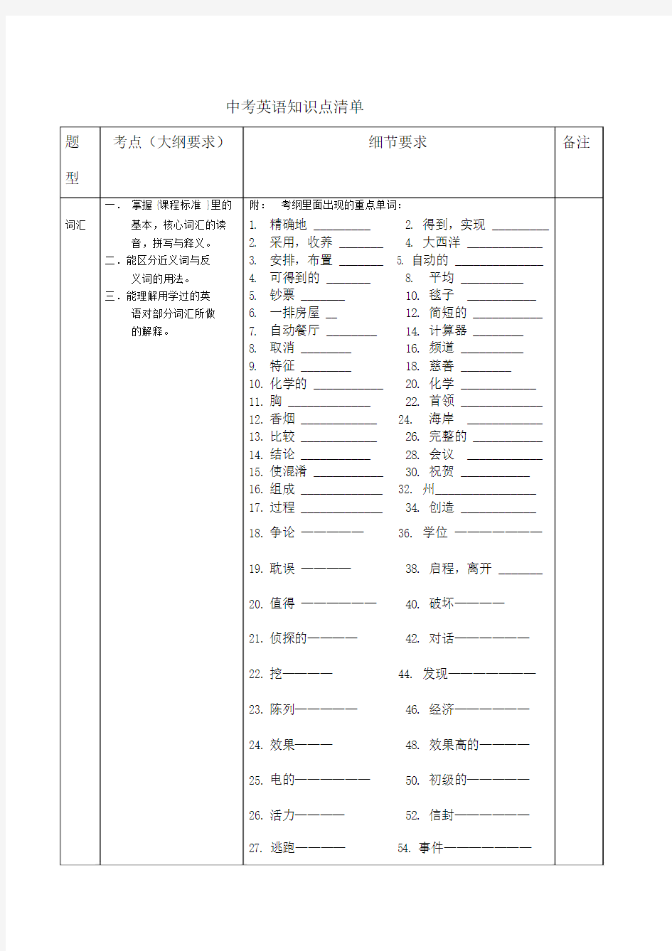 上海中考英语考纲要求与技巧