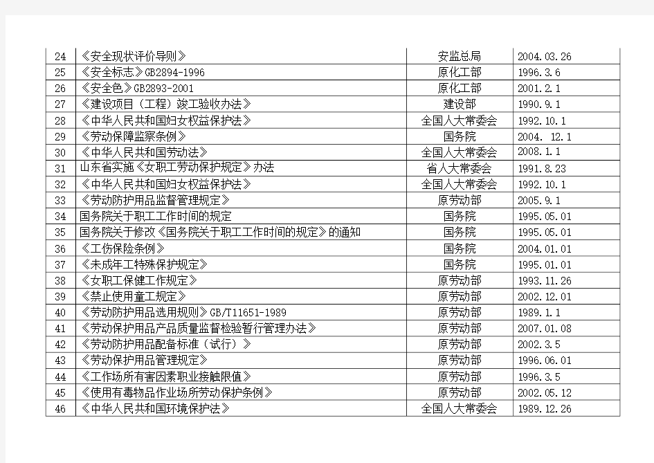 山东省适用的法律法规标准清单.doc