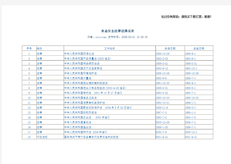 食品安全法律法规名录