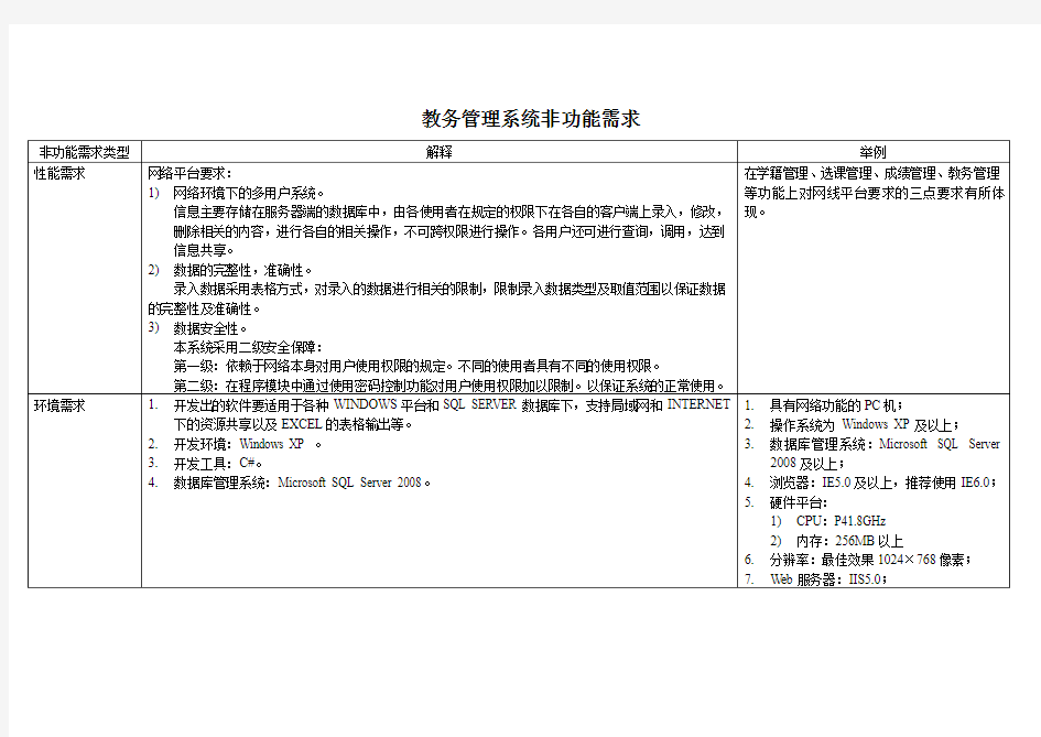 教务管理系统功能、非功能需求分析