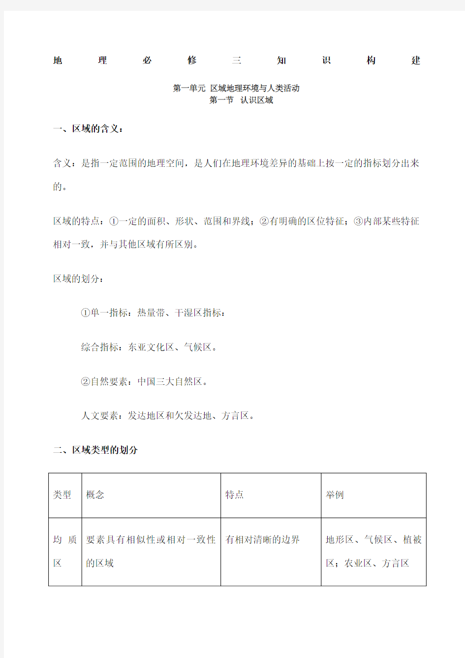 高中地理必修三鲁教版知识点总结