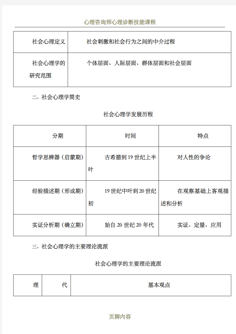 心理咨询师总复习总结-社会心理学