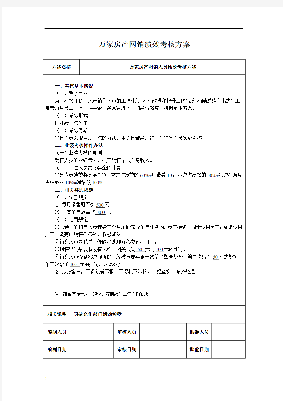 房地产销售绩效考核方案