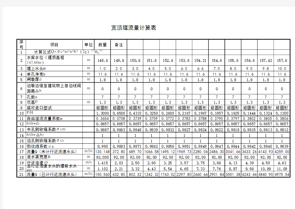 宽顶堰流量计算