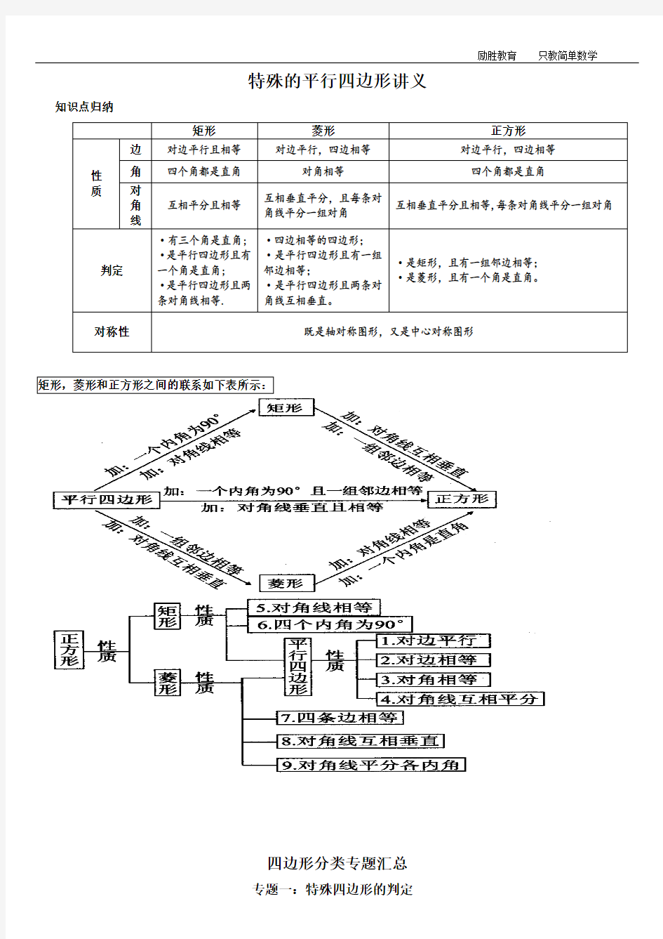 特殊的平行四边形专题(题型详细分类).