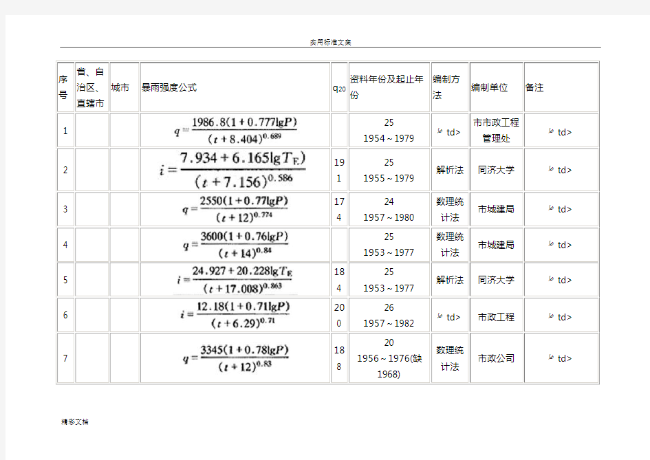 暴雨强度公式317个城市(更新)