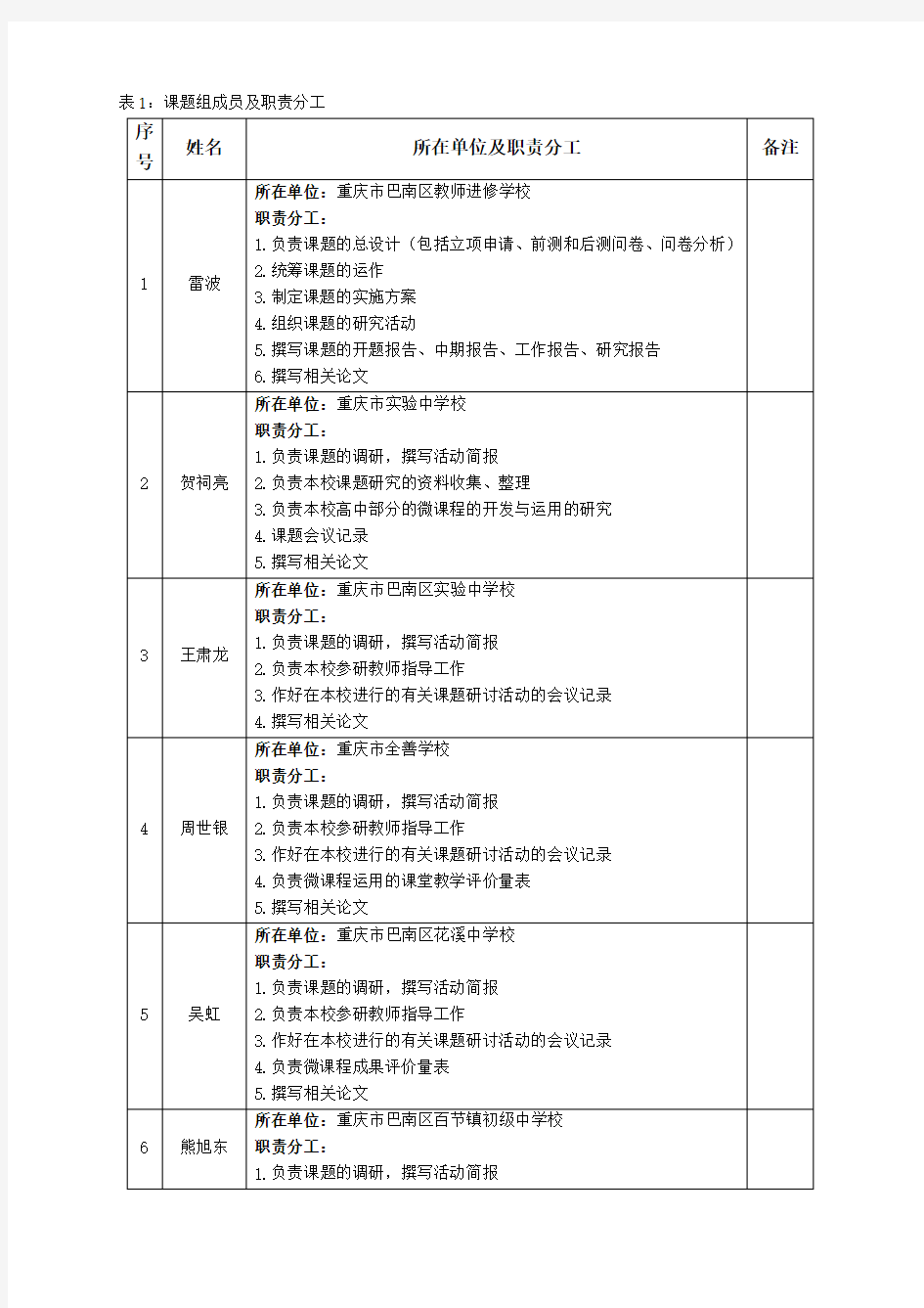 课题组成员及分工(正式)