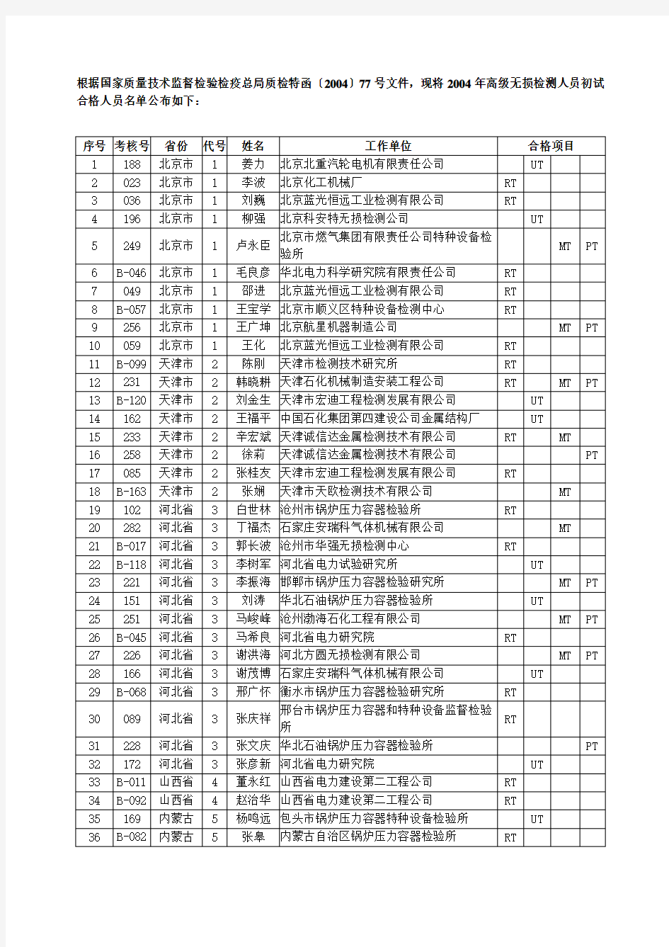 根据国家质量技术监督检验检疫总局质检特函200477.