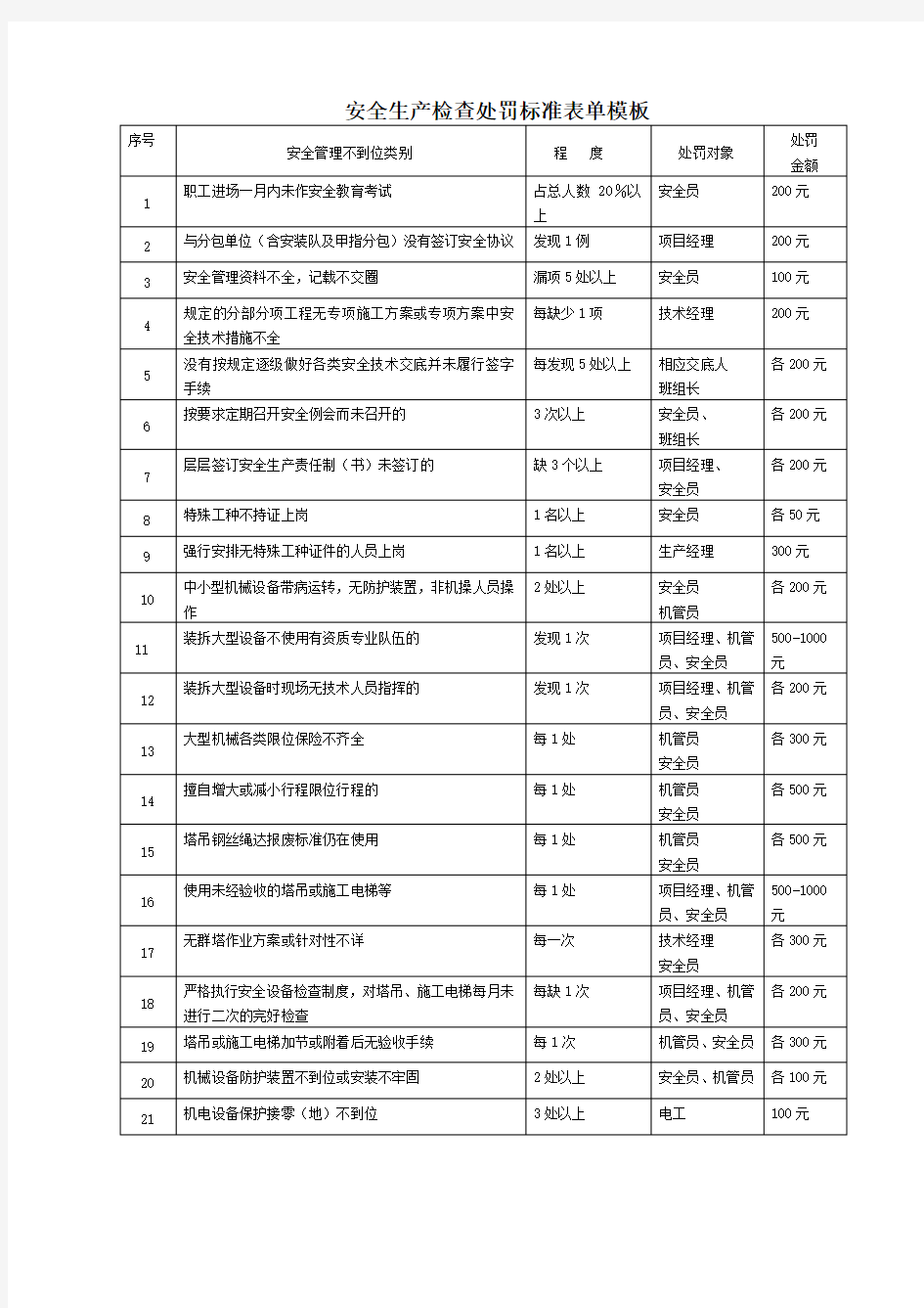 安全生产检查处罚标准表单模板