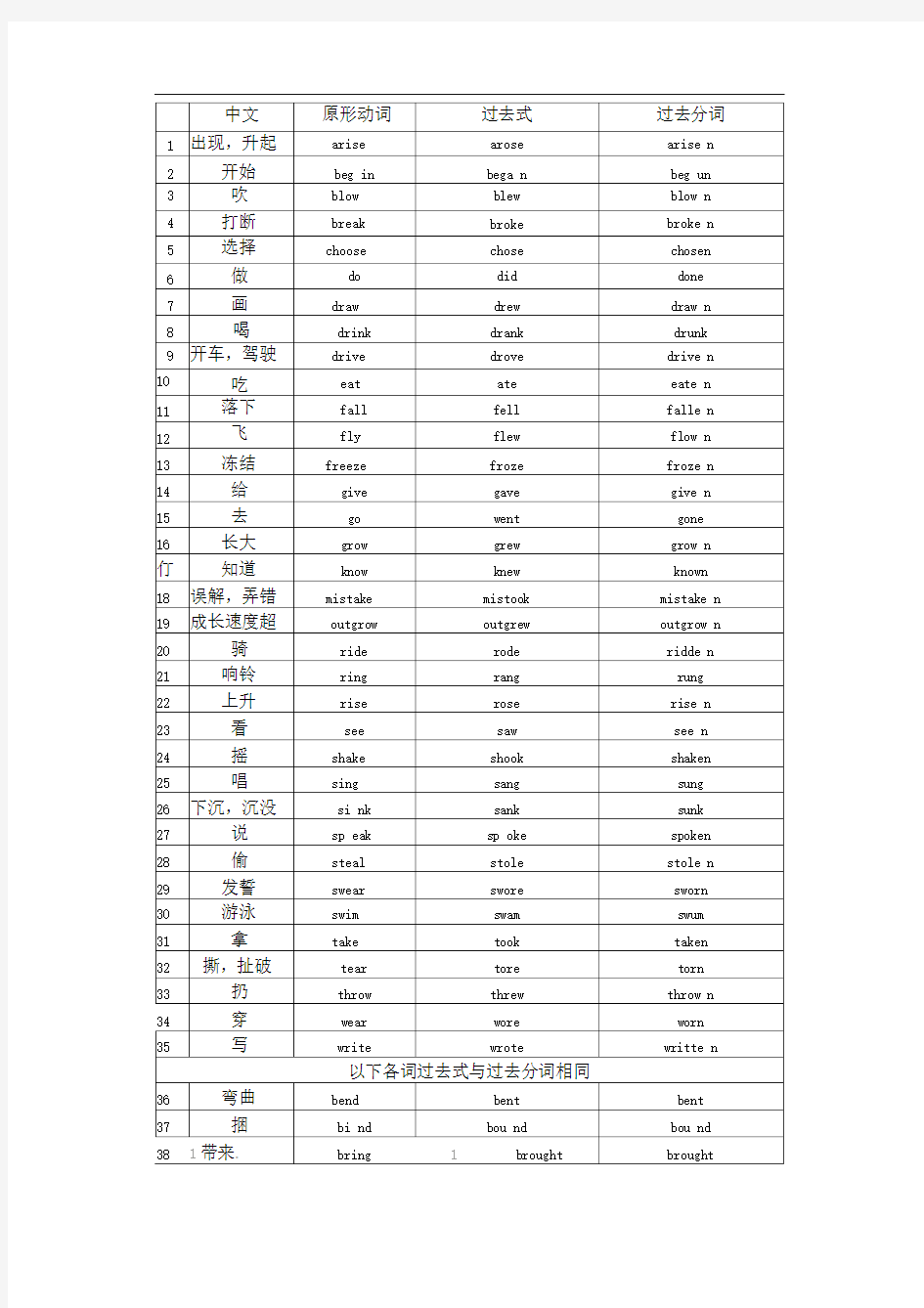 常用动词不规则变化表整理版