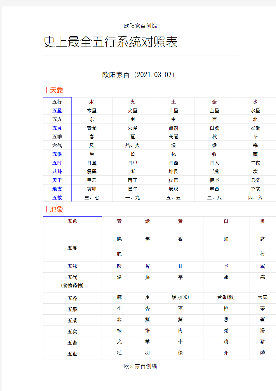 史上最全五行系统对照表之欧阳家百创编