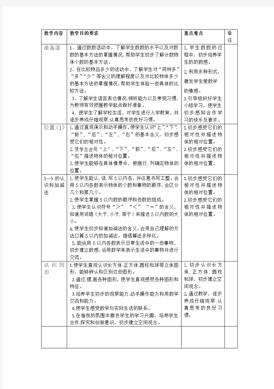 人教版一年级数学上册计划表