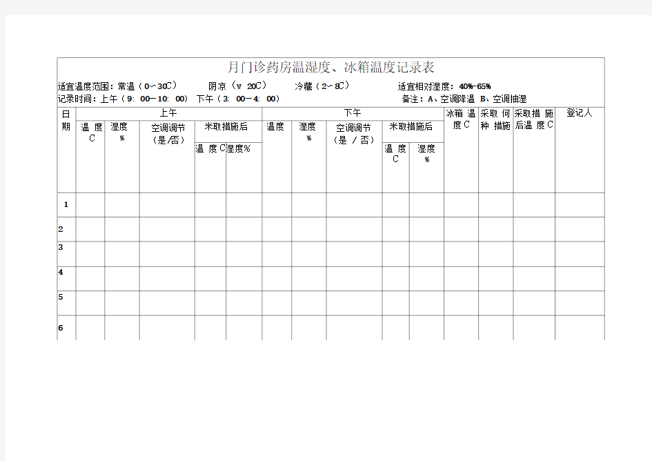 门诊药房温湿度记录表79504