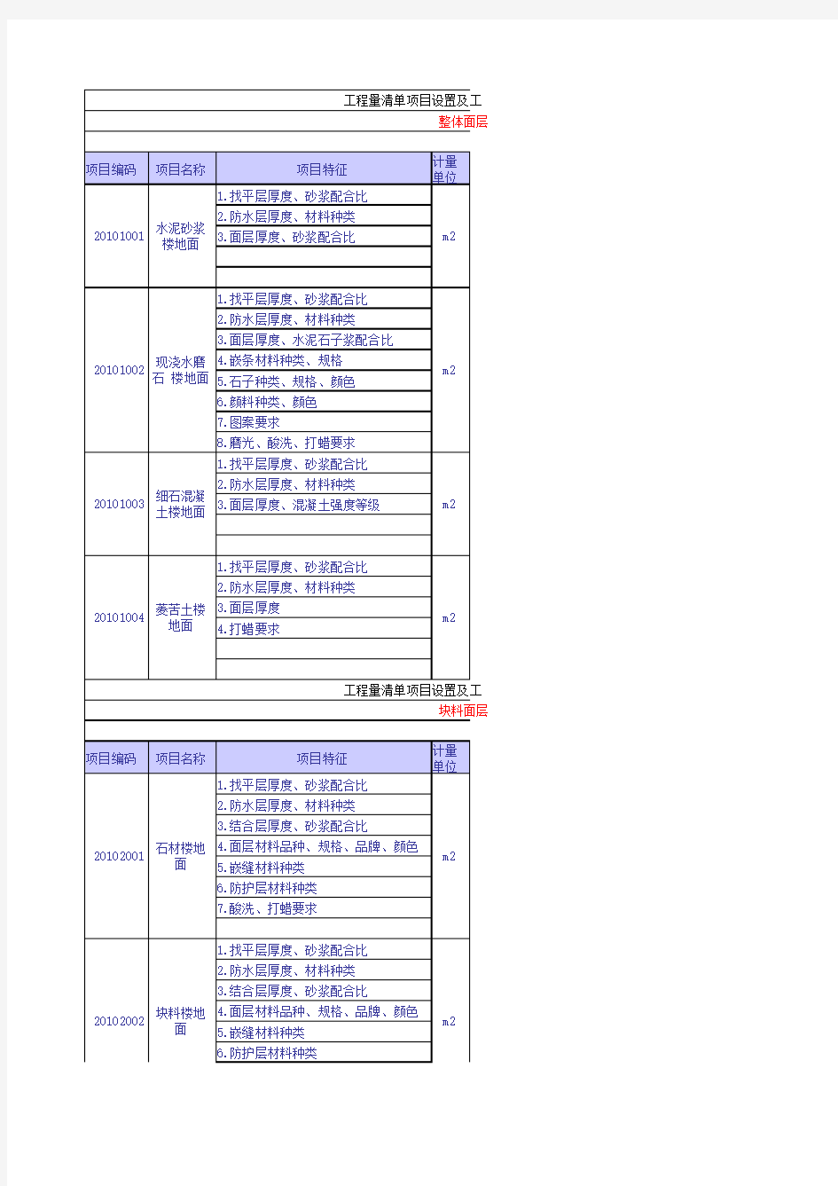 全国统一工程量清单计量规则全套