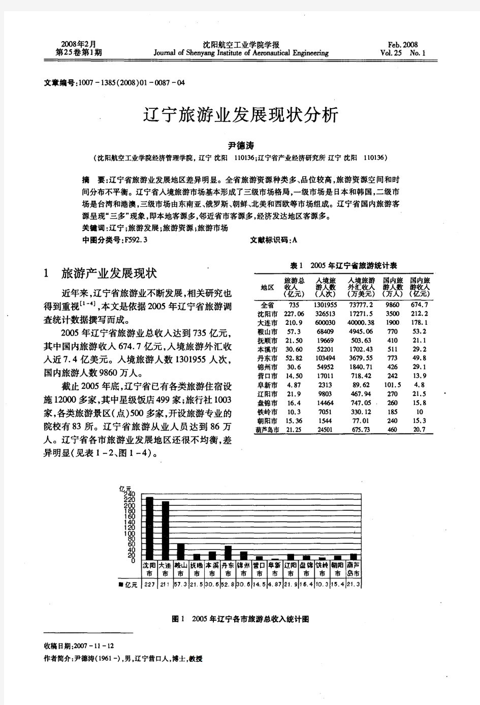 辽宁旅游业发展现状分析