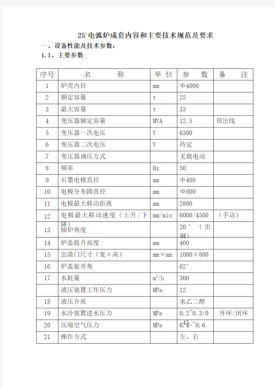 25t电弧炉技术参数