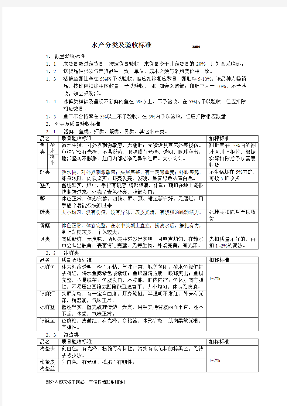 水产分类及验收标准