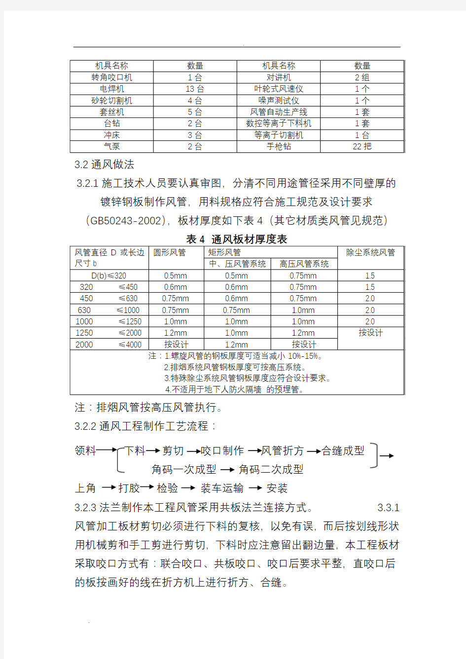 暖通工程施工组织设计范例