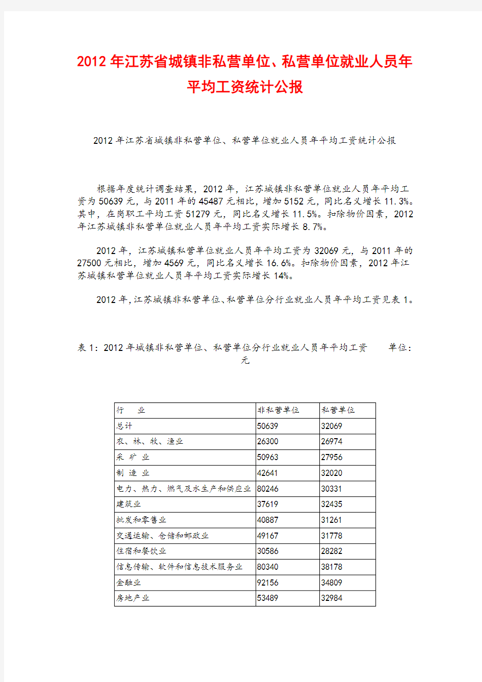 2012年江苏省城镇年平均工资