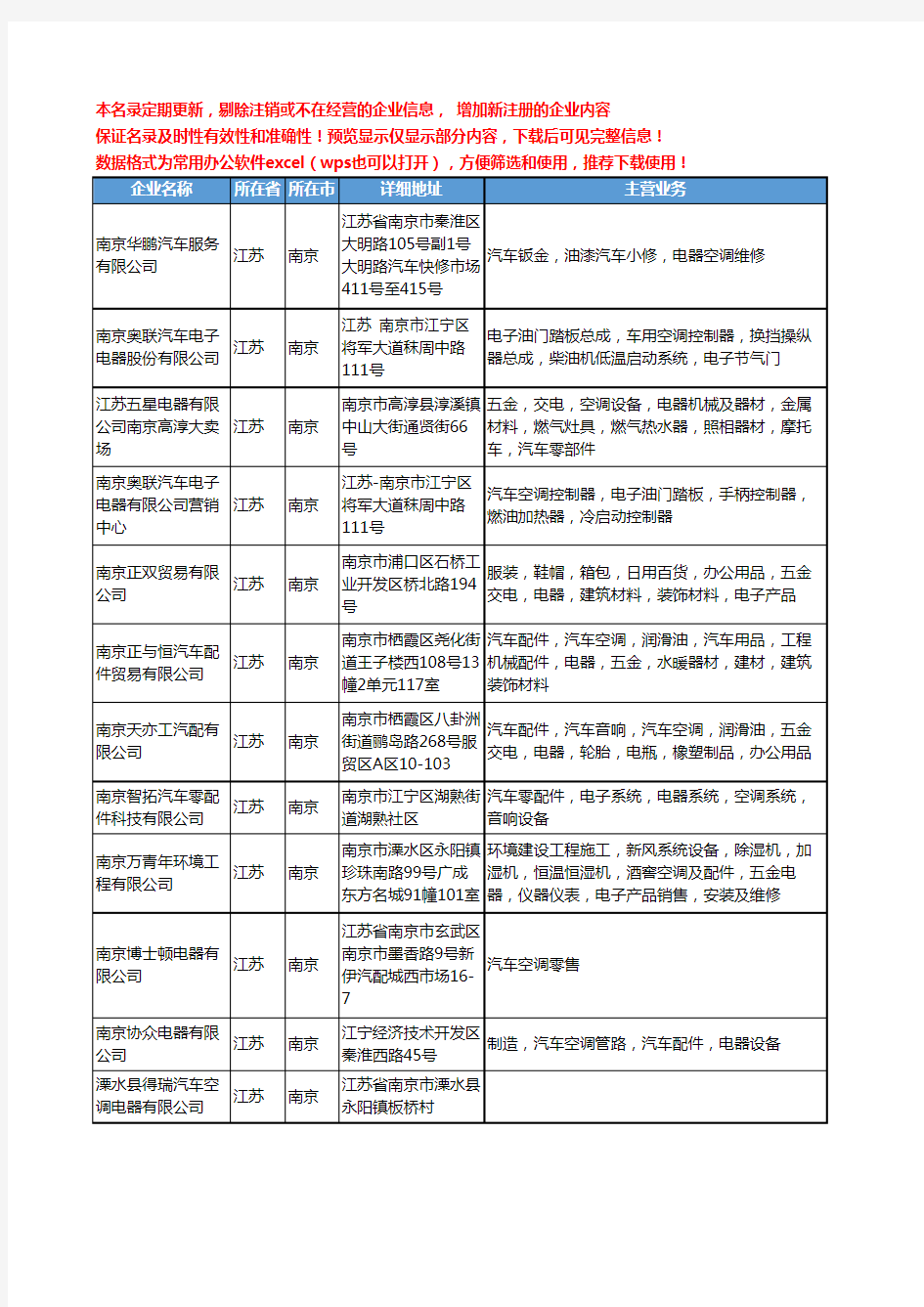 新版江苏省南京汽车空调电器工商企业公司商家名录名单联系方式大全16家