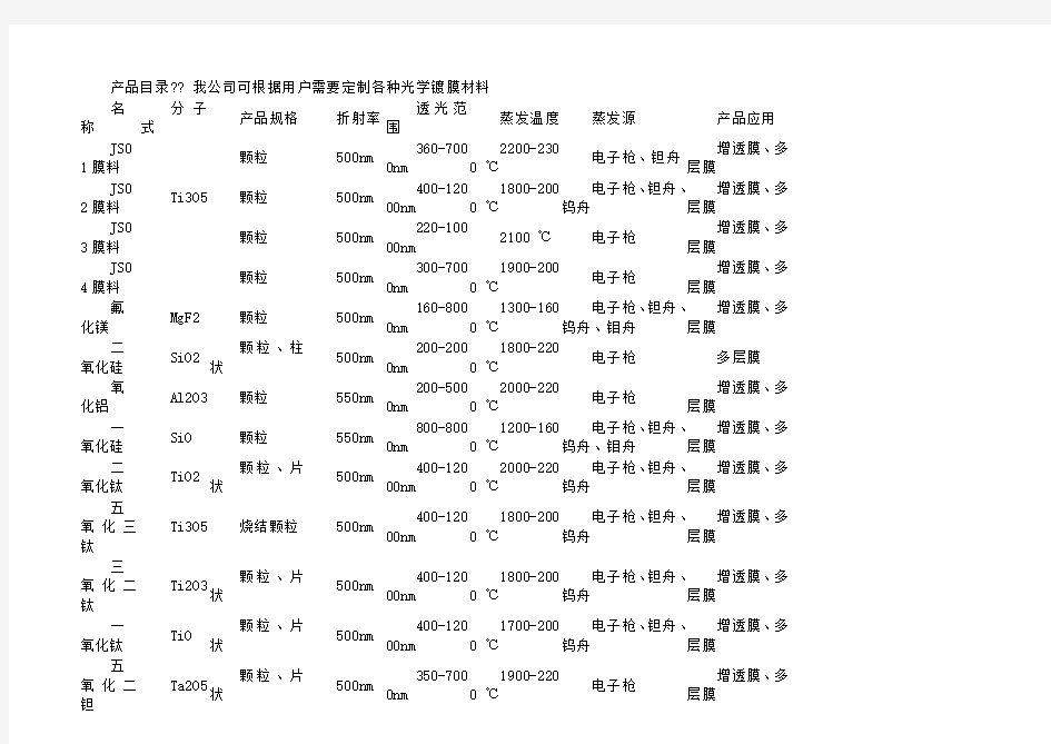 各种氧化物折射率