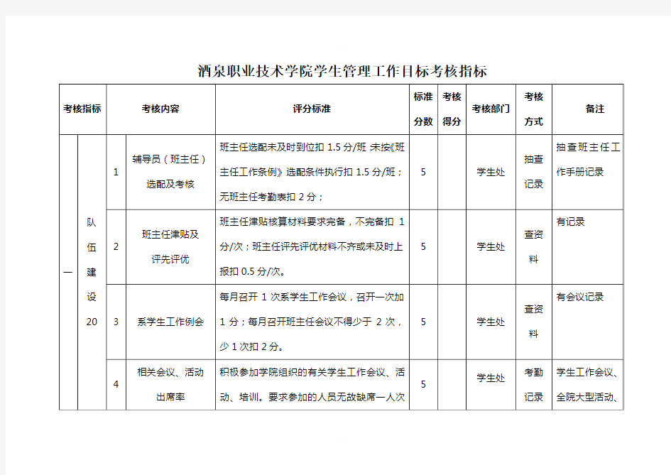 学生工作二级管理考核指标体系1