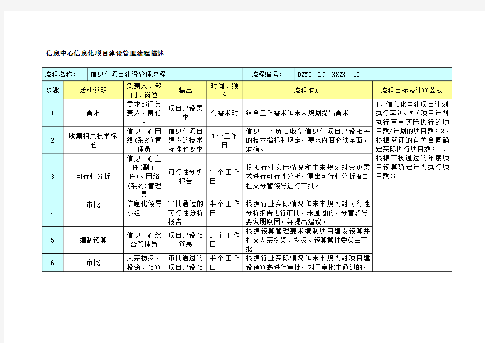 信息中心信息化项目建设管理流程描述