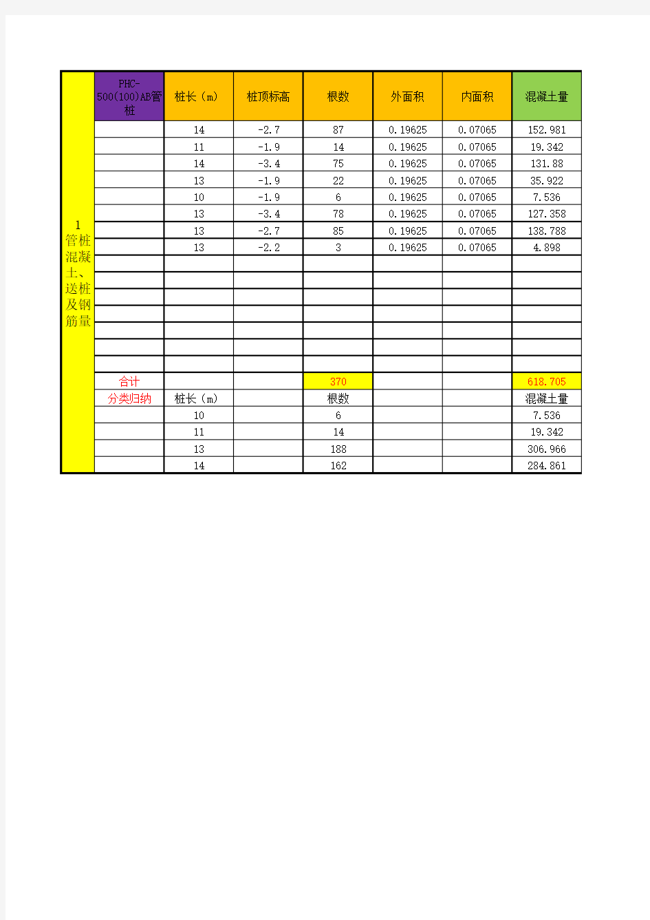 土建工程工程量计算表(全套)