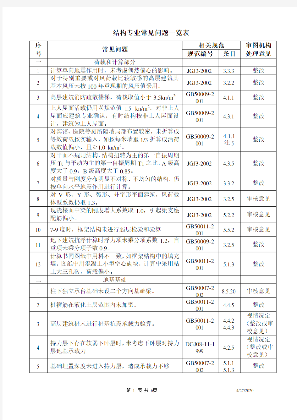 (建筑工程管理)施工图审查常见问题(结构专业常见问题)