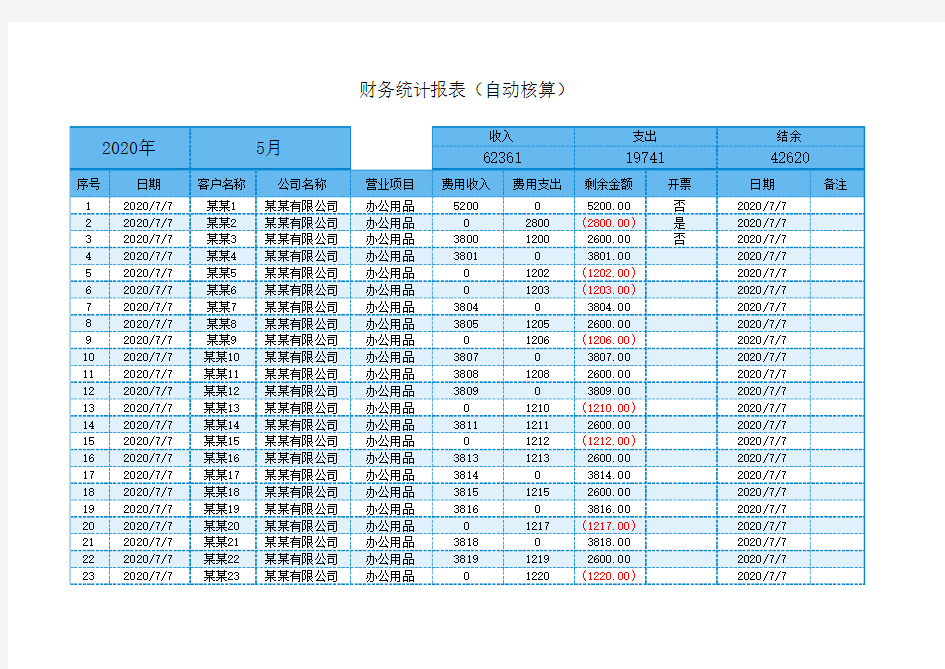 财务统计报表(自动核算)