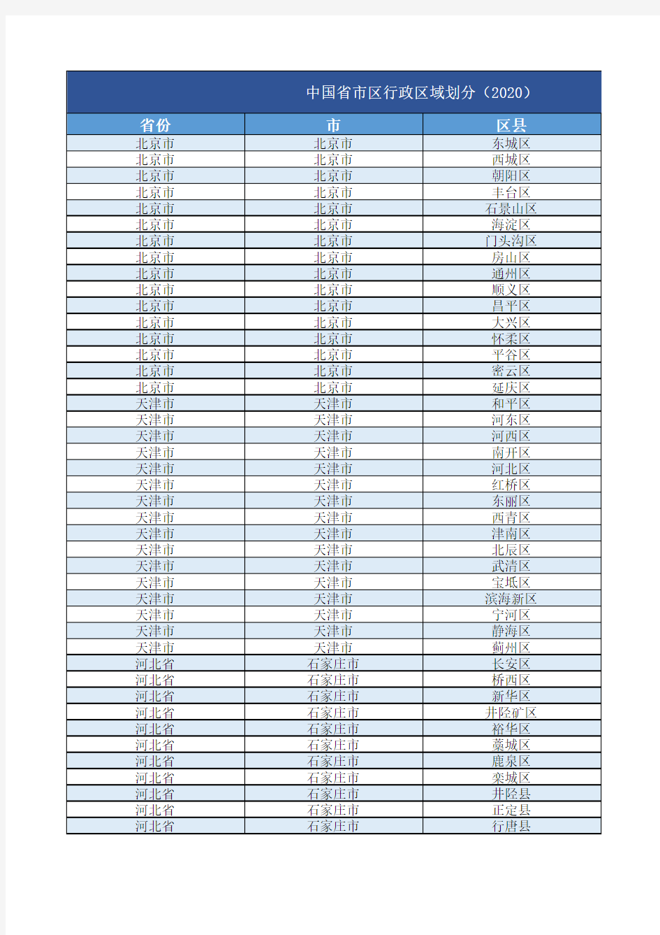 中国省市区行政区域划分表2020年最新