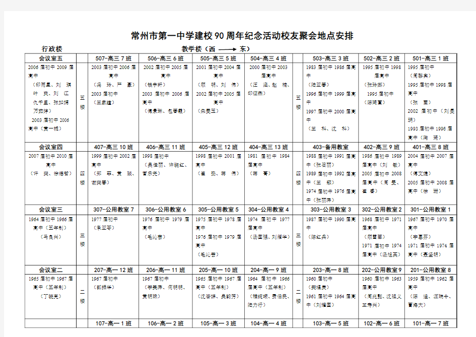 常州市第一中学建校90周年纪念活动校友聚会地点安排