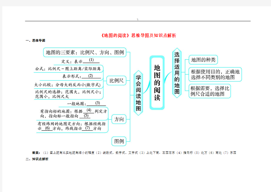 七年级地理上册3地图地阅读思维导图及其重要资料库解析