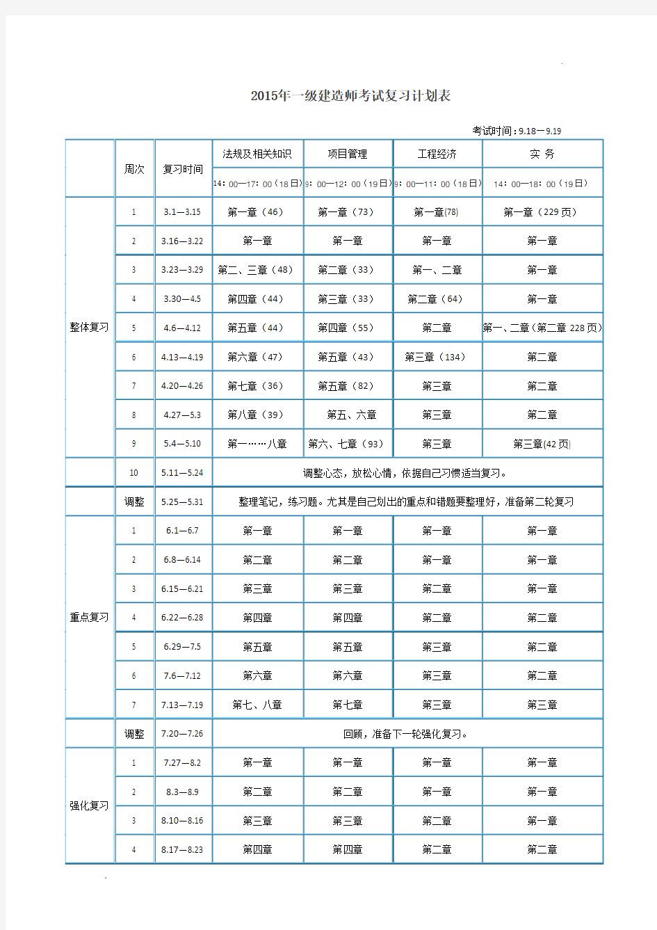 2015年一级建造师考试复习计划表