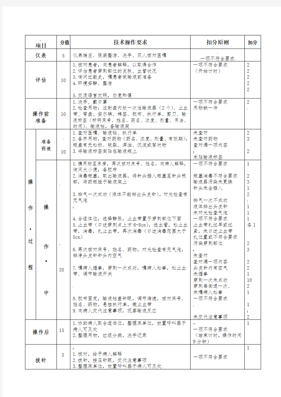 静脉输液评分标准2018版