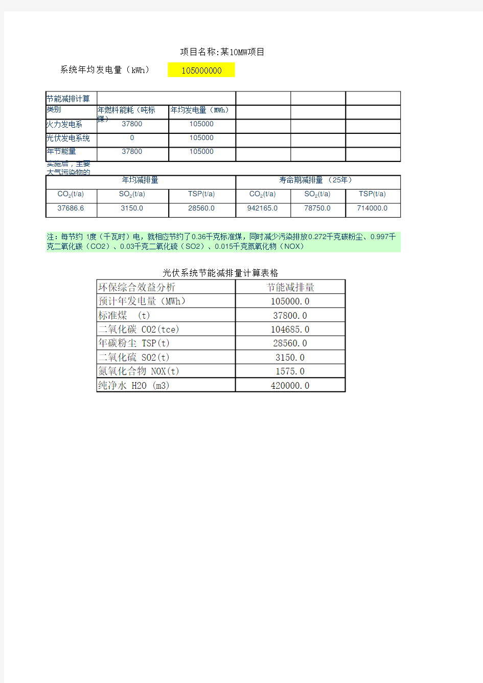 光伏发电节能减排量计算