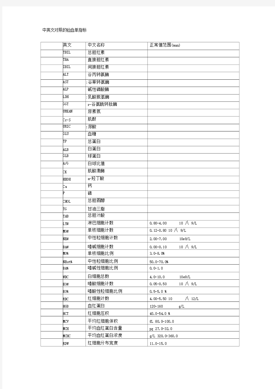 中英文对照的验血单指标