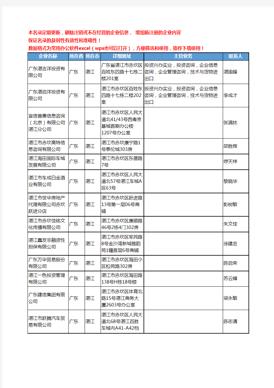 2020新版广东省湛江投资咨询工商企业公司名录名单黄页联系方式大全93家