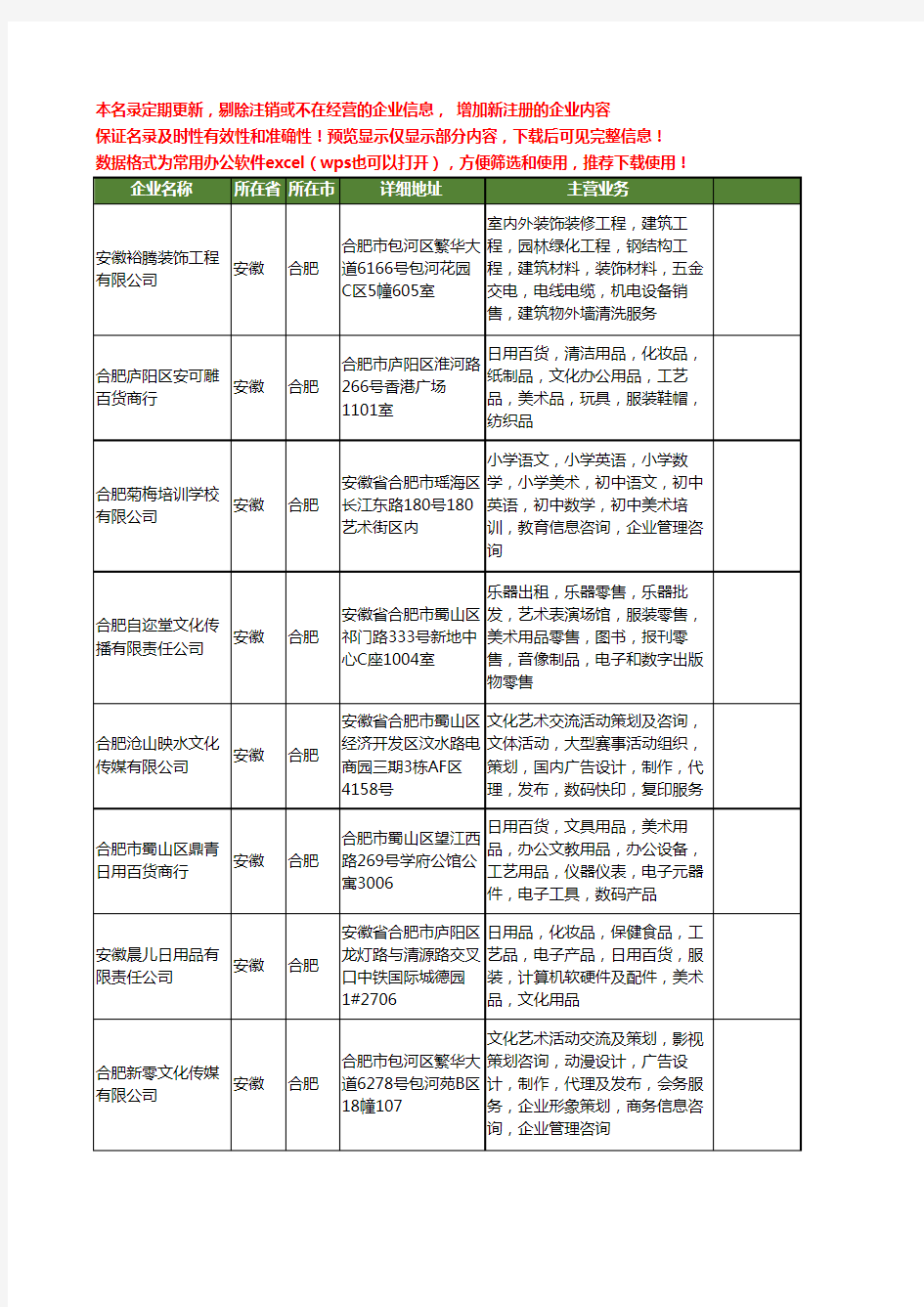 新版安徽省合肥美术用品工商企业公司商家名录名单联系方式大全208家