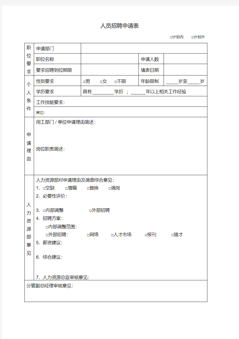 人员招聘申请表