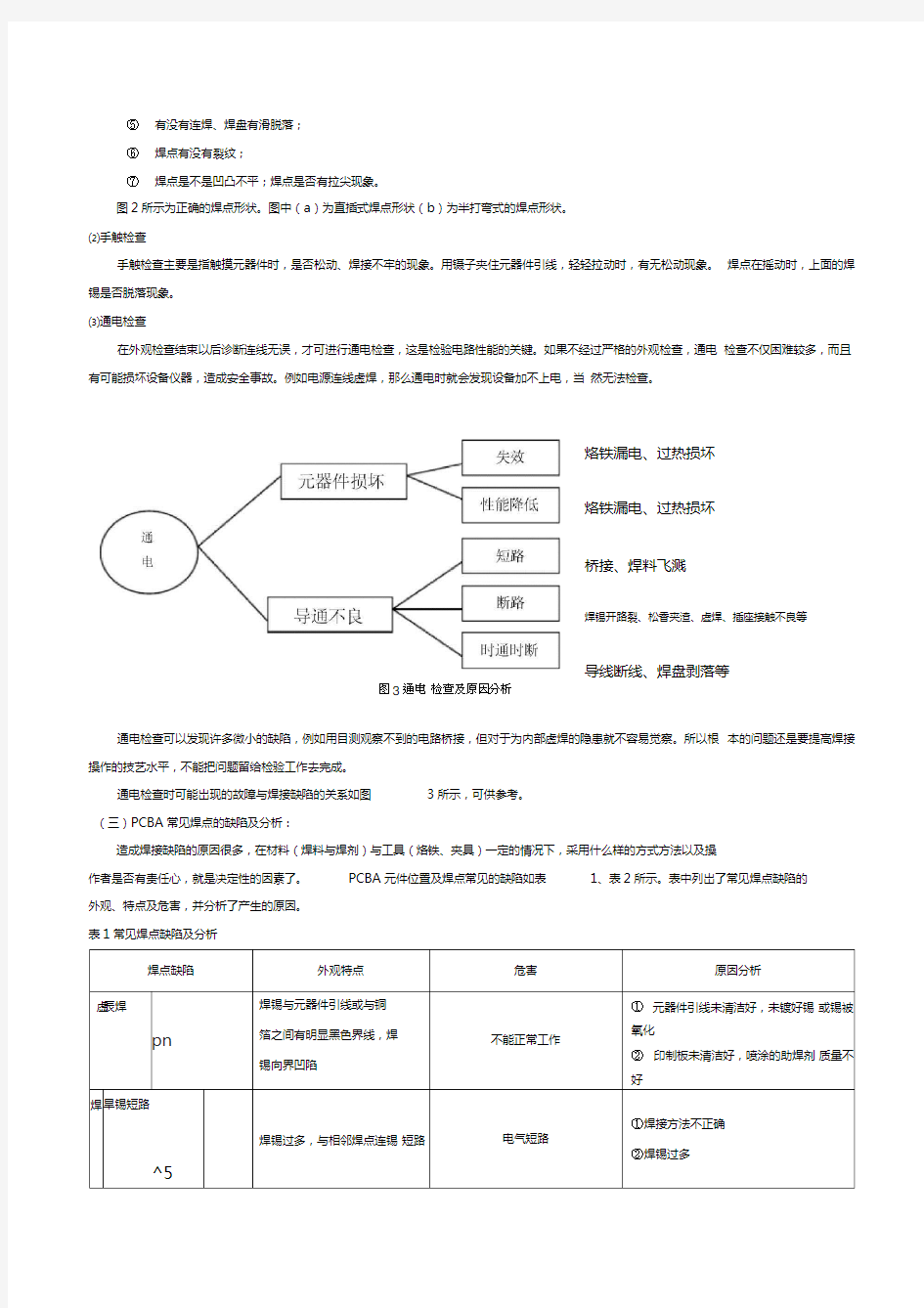 公司常用电子产品焊接质量检验标准