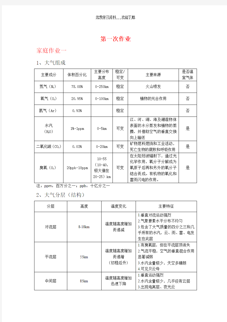 气象学与气候学作业题答案