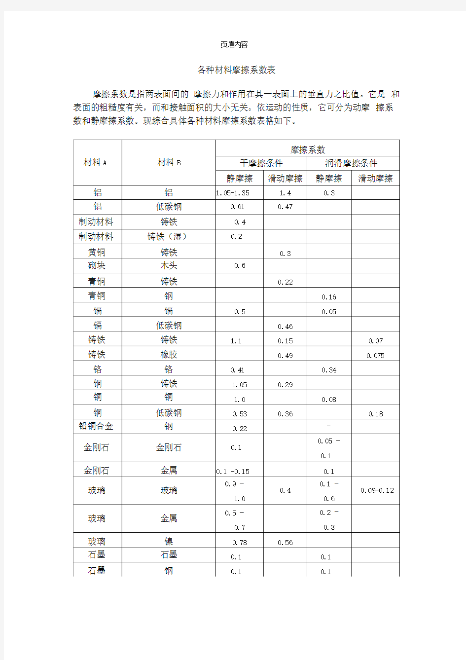 各种材料摩擦系数表