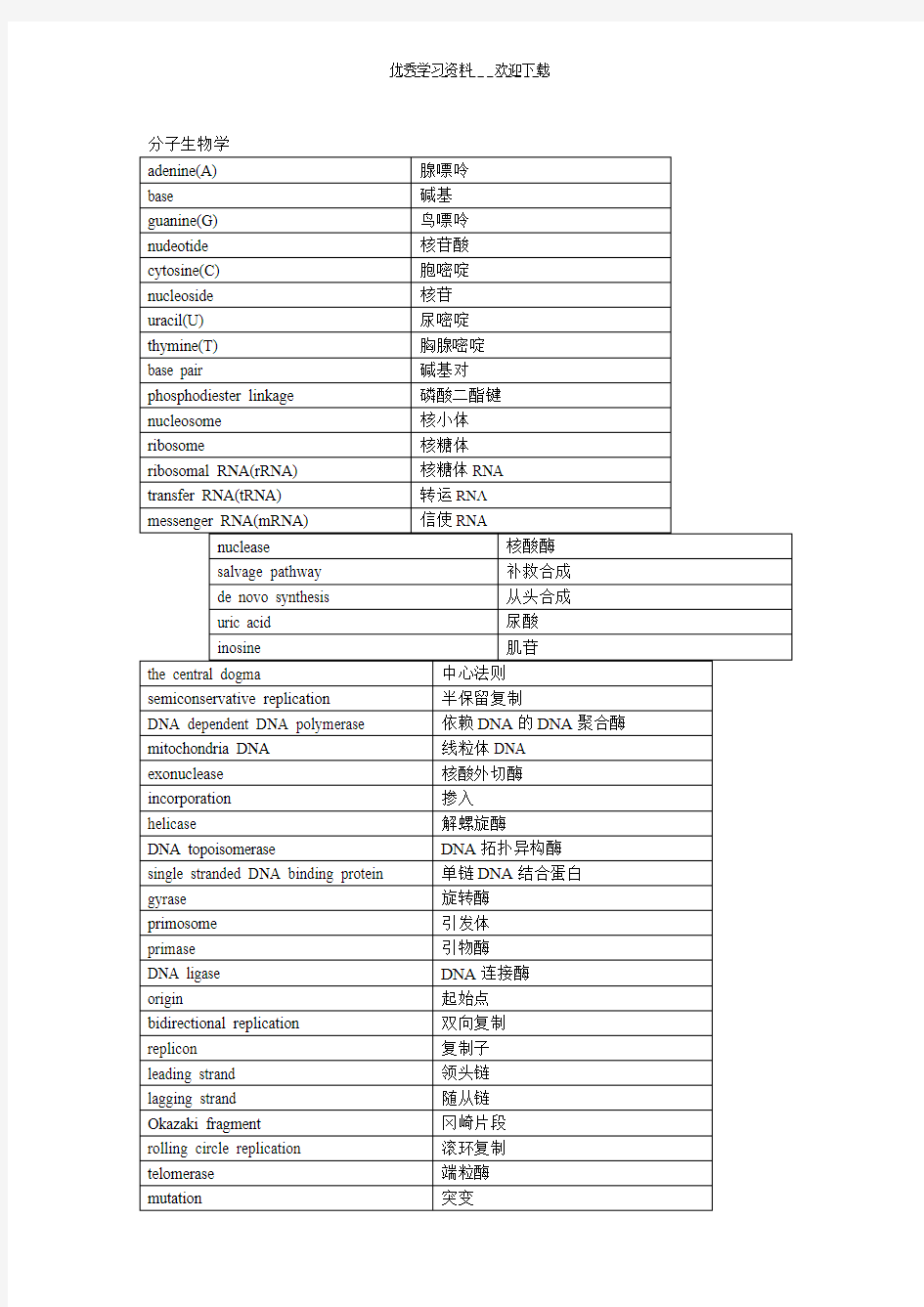 生物化学与分子生物学名词中英文对照表