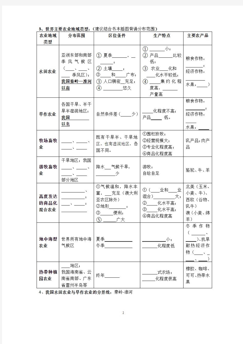 (完整)上海地理高二等级考第11讲产业区位与分布