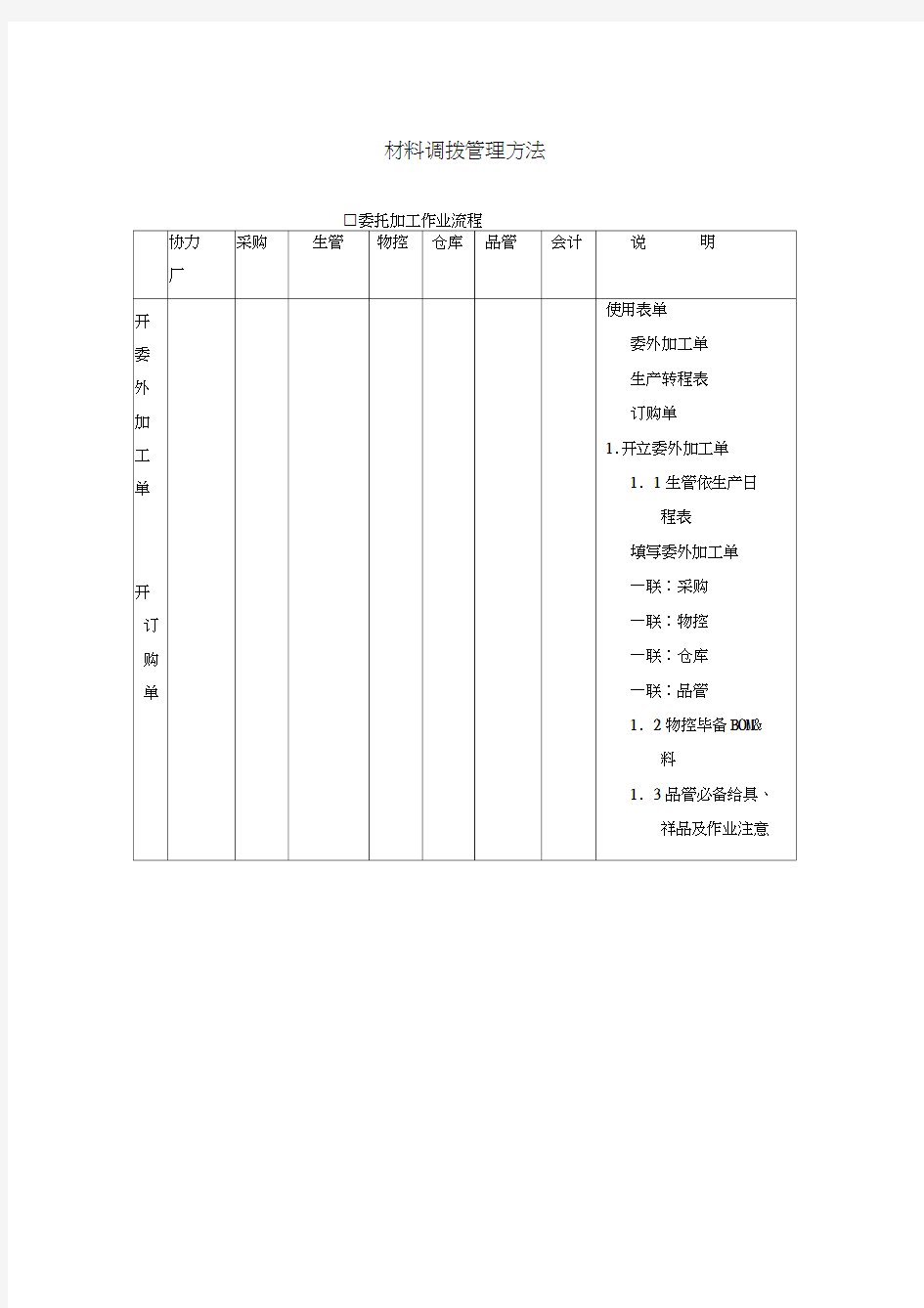 材料调拨管理方法