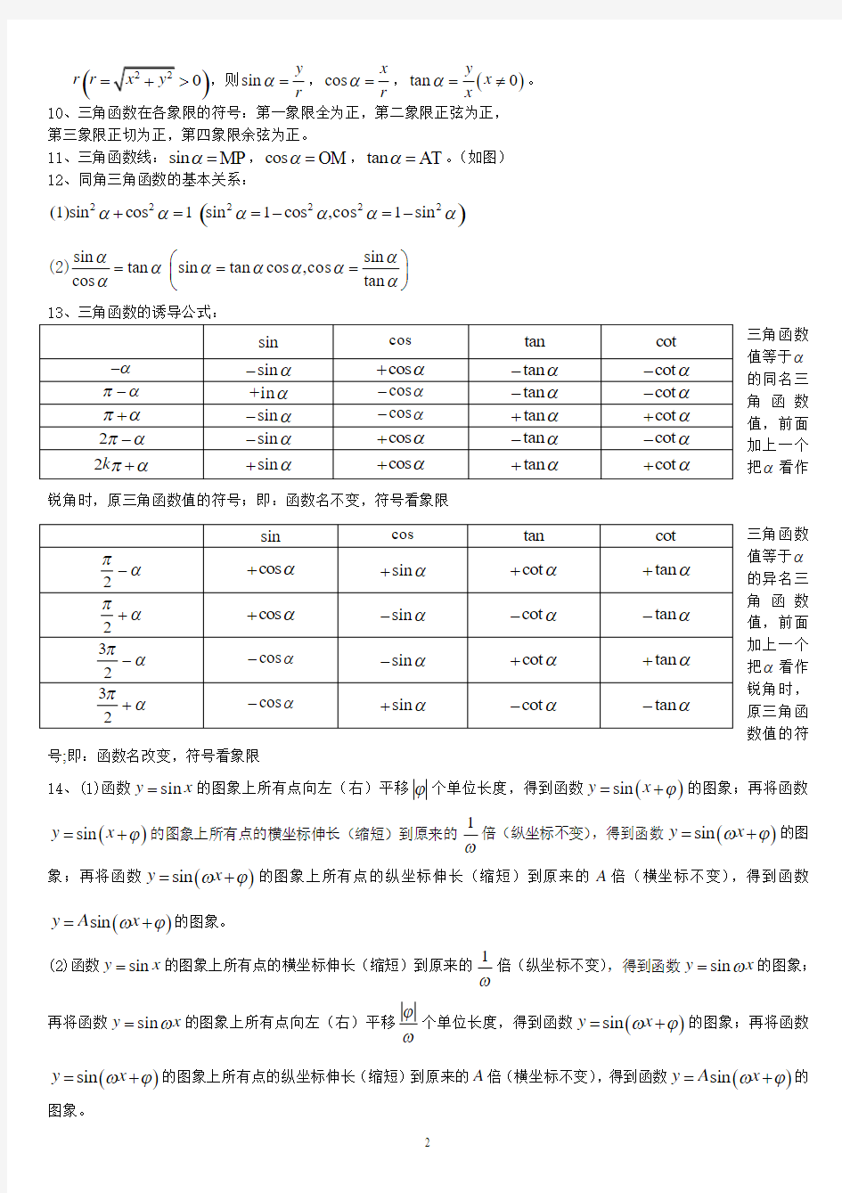 高中数学必修4第一章-三角函数知识点