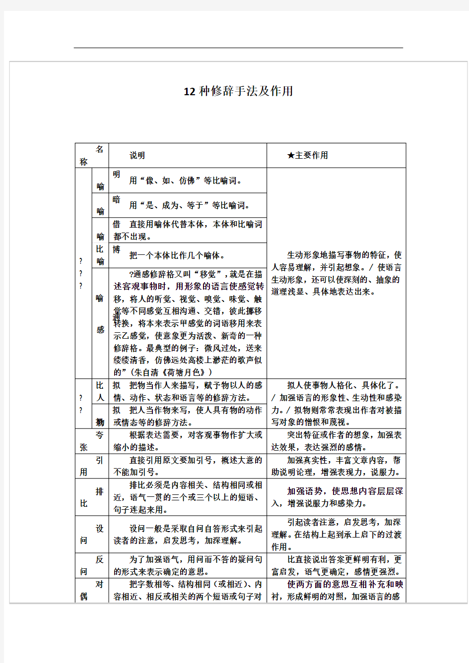 12种修辞手法及作用