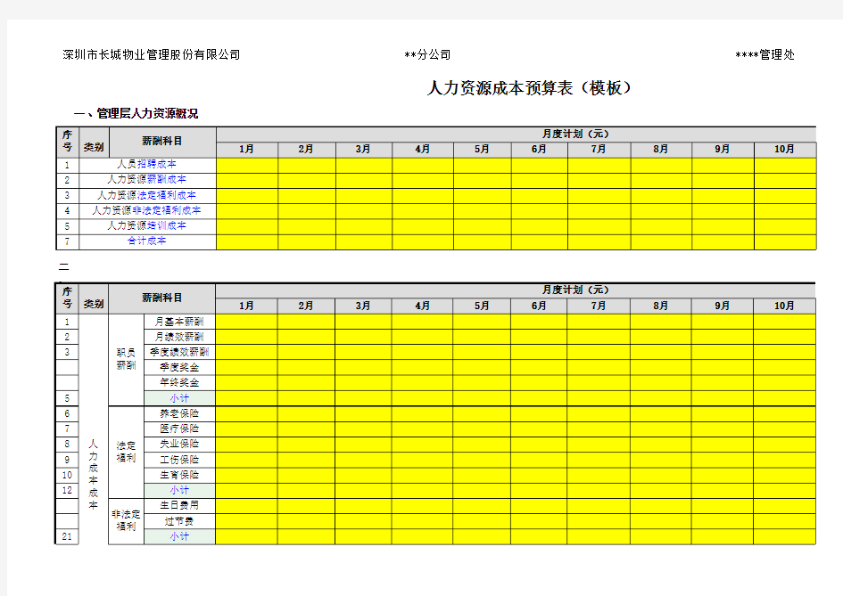 经典年度人力资源成本预算表(模板)